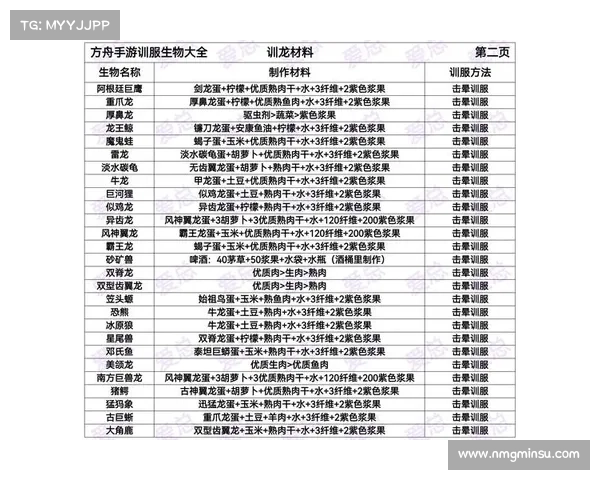 方舟生物图鉴:全物种指南,助你征服末日世界 方舟生物图鉴:全物种指南,助你征服末日世界