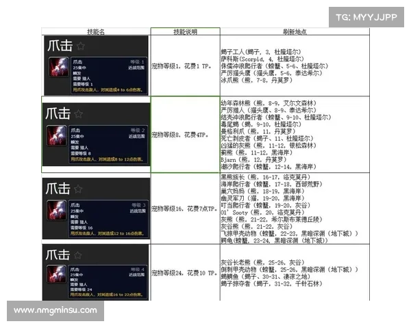 魔兽世界技能等级设置详解 魔兽世界技能等级设置详解
